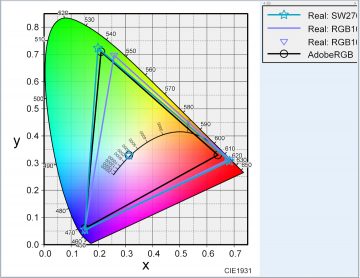 iMac5KとSW2700PTの色域比較